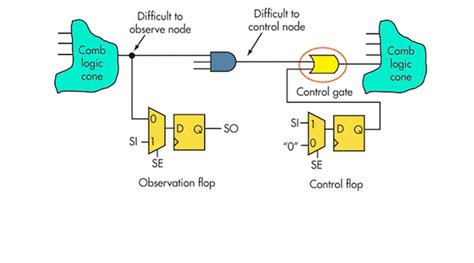 how does atpg work